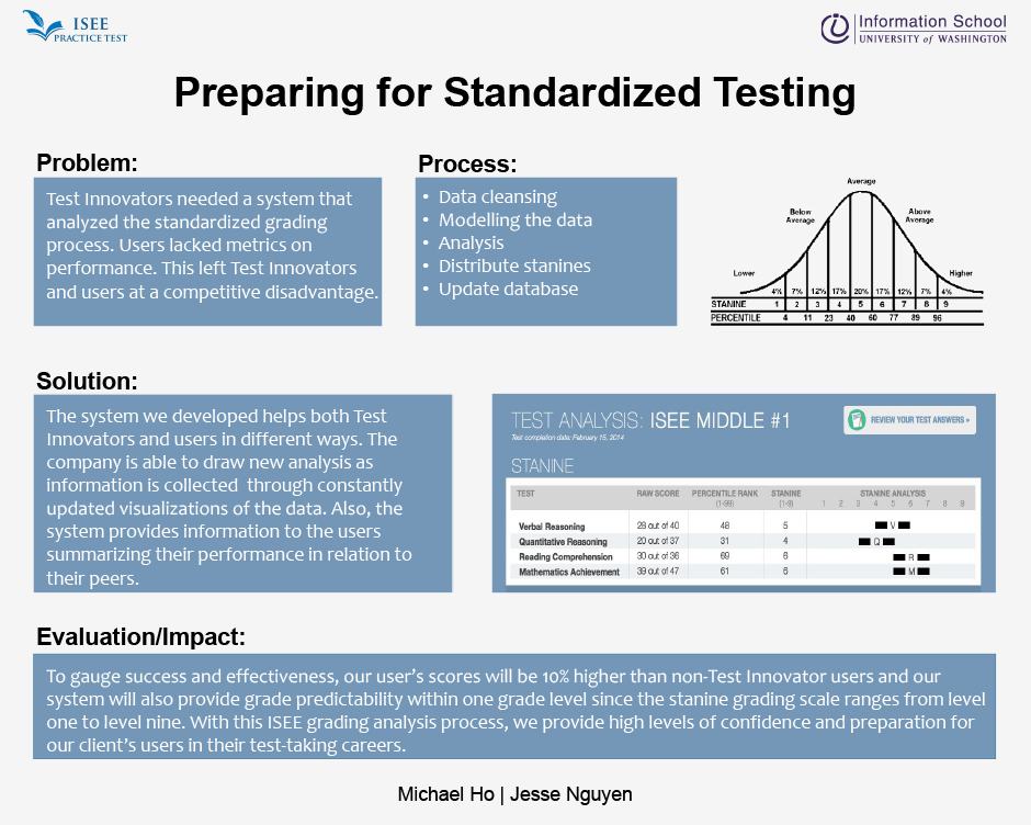 Preparing for Standardized Testing Information School University of
